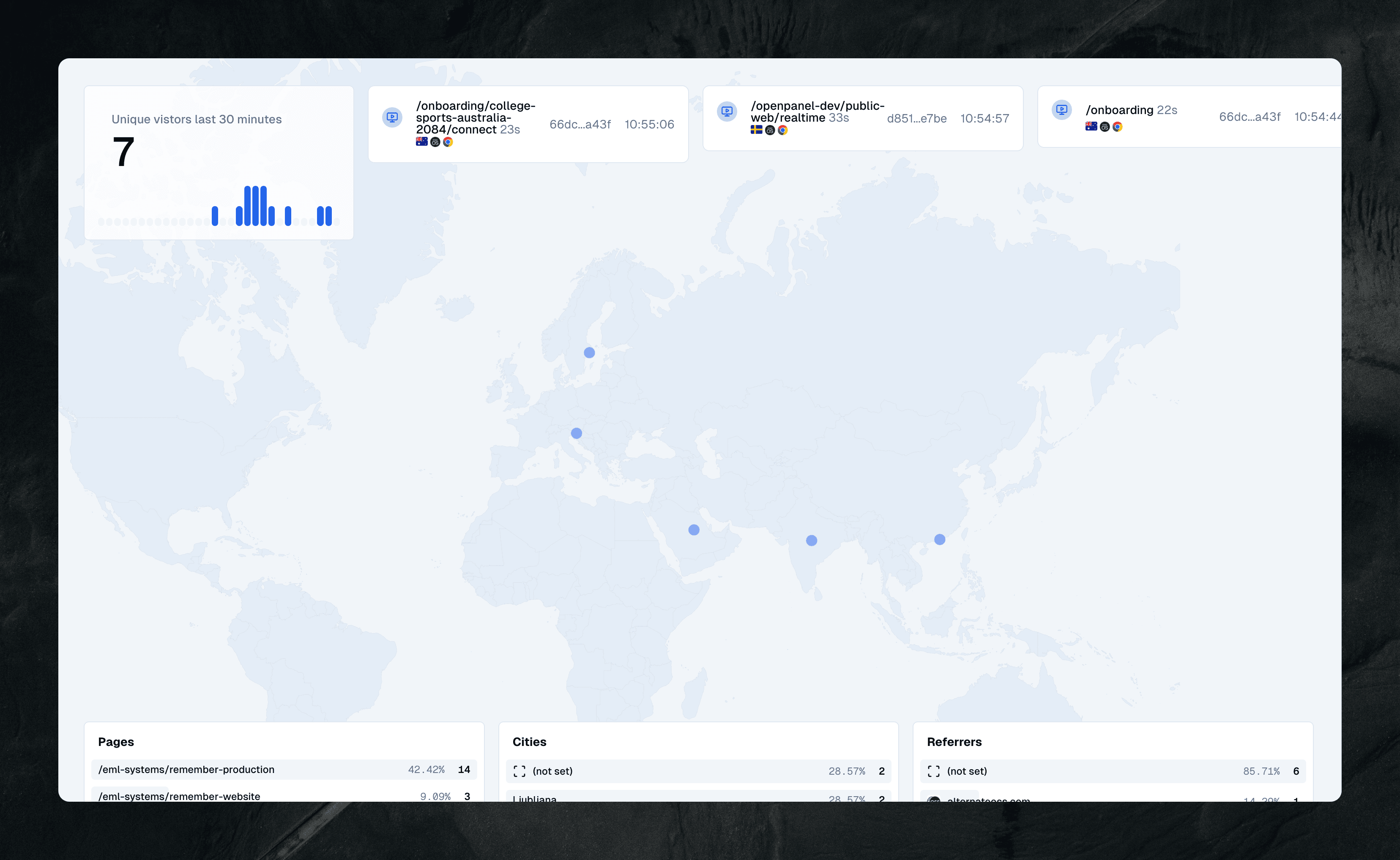 OpenPanel real-time analytics dashboard showing active users and other key metrics