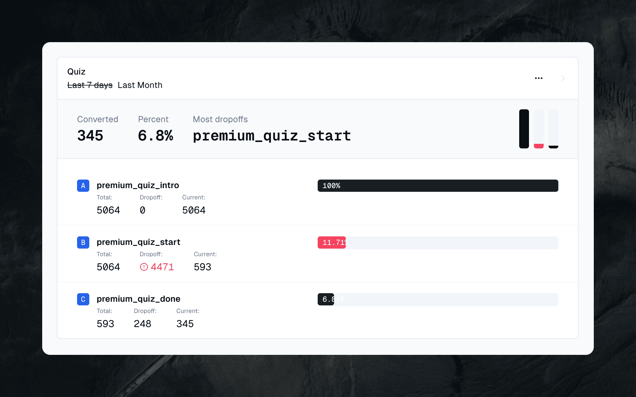 OpenPanel report tool showing a funnel