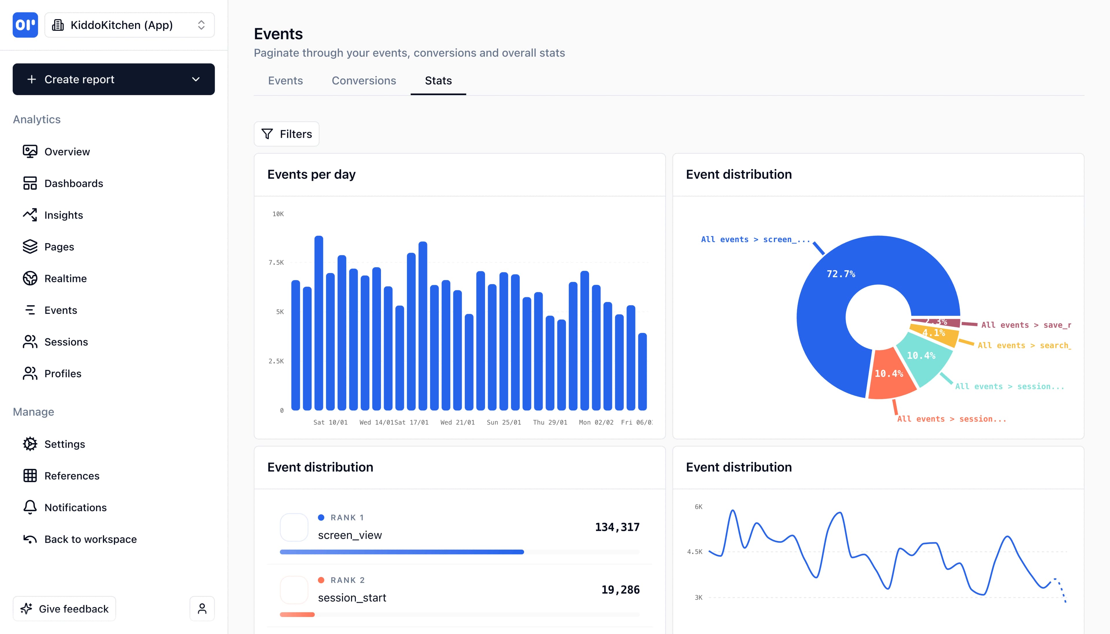 Event statistics and trends over time