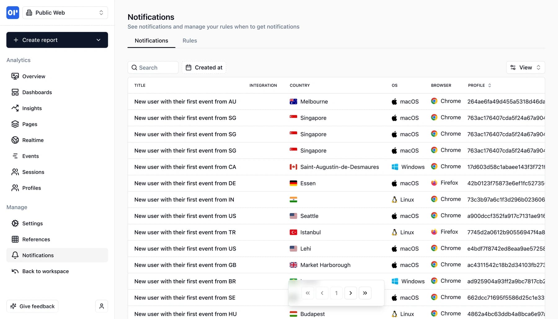 Notification feed showing fired notifications with country, OS, browser, and profile details