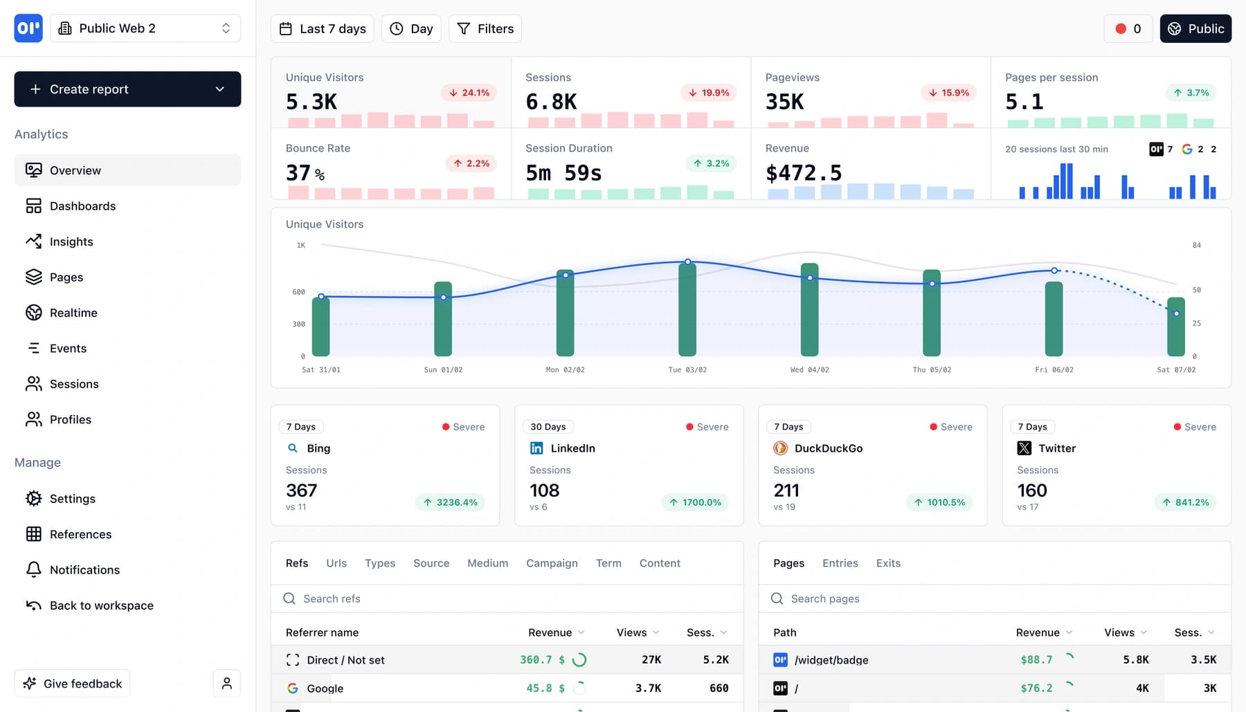 OpenPanel dashboard overview with key metrics