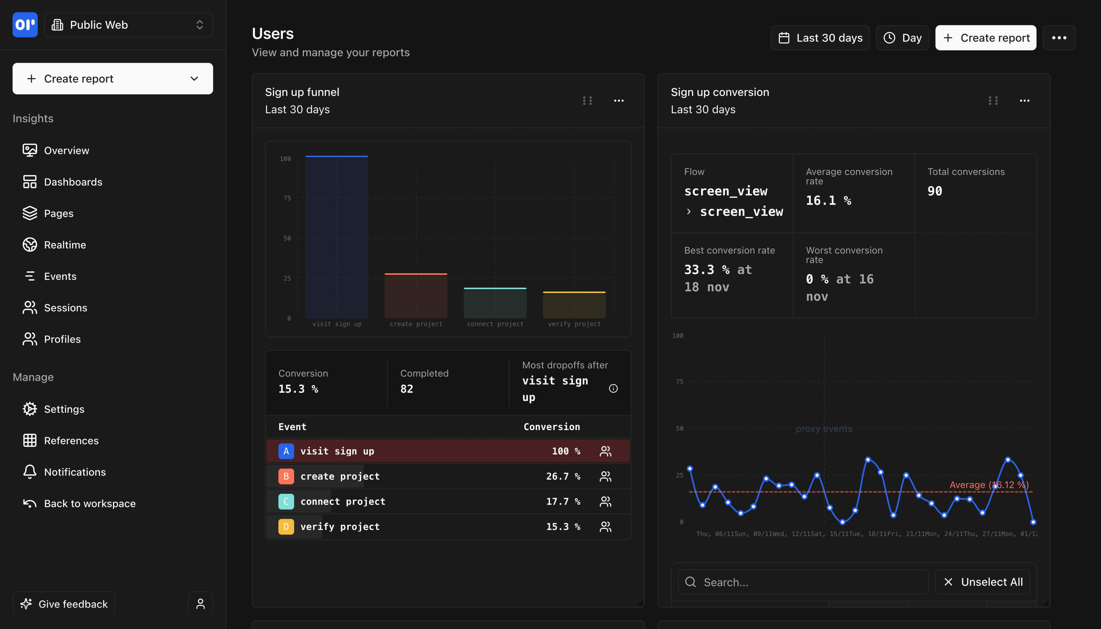 OpenPanel Dashboard
