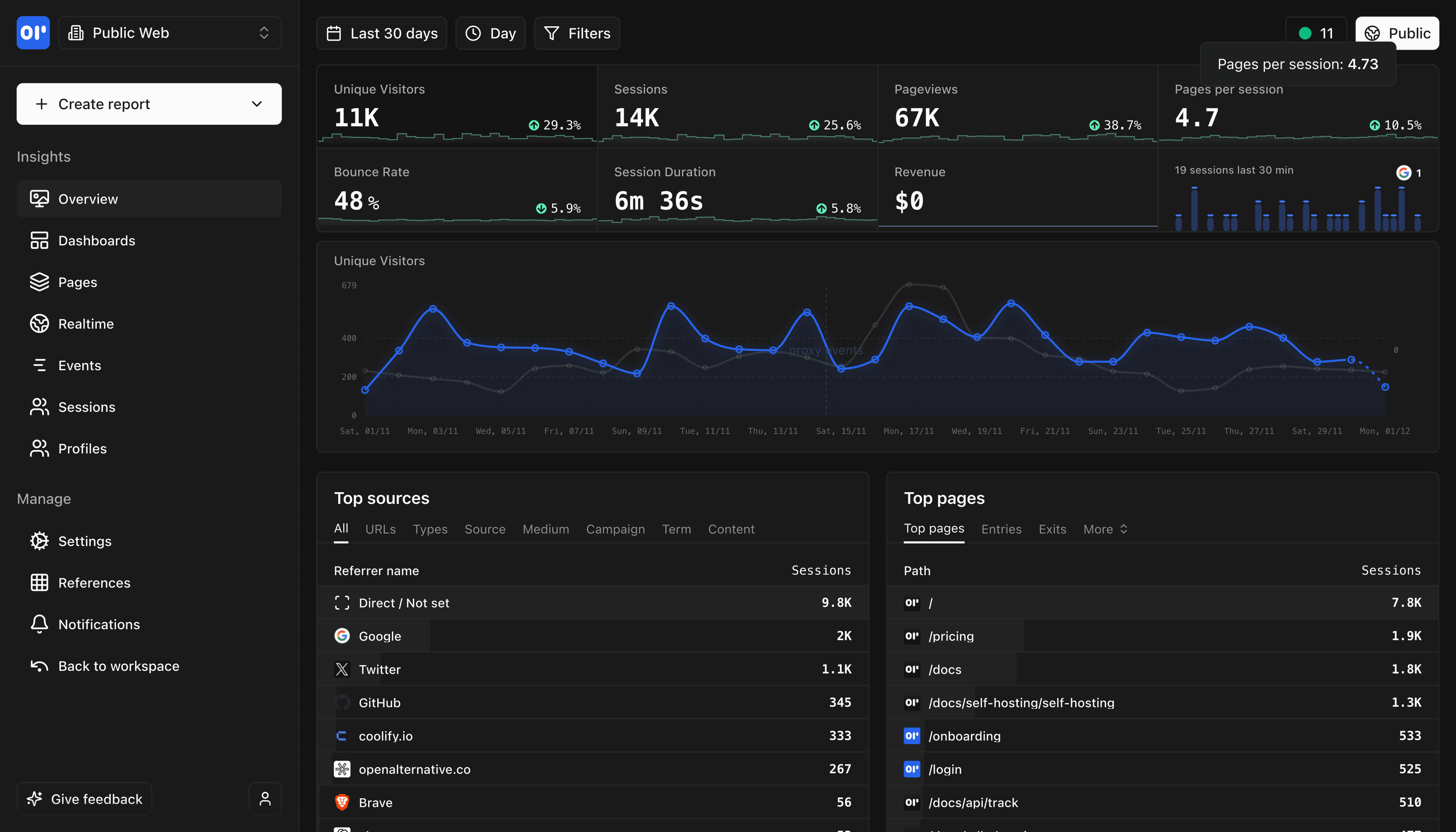 OpenPanel Dashboard Overview