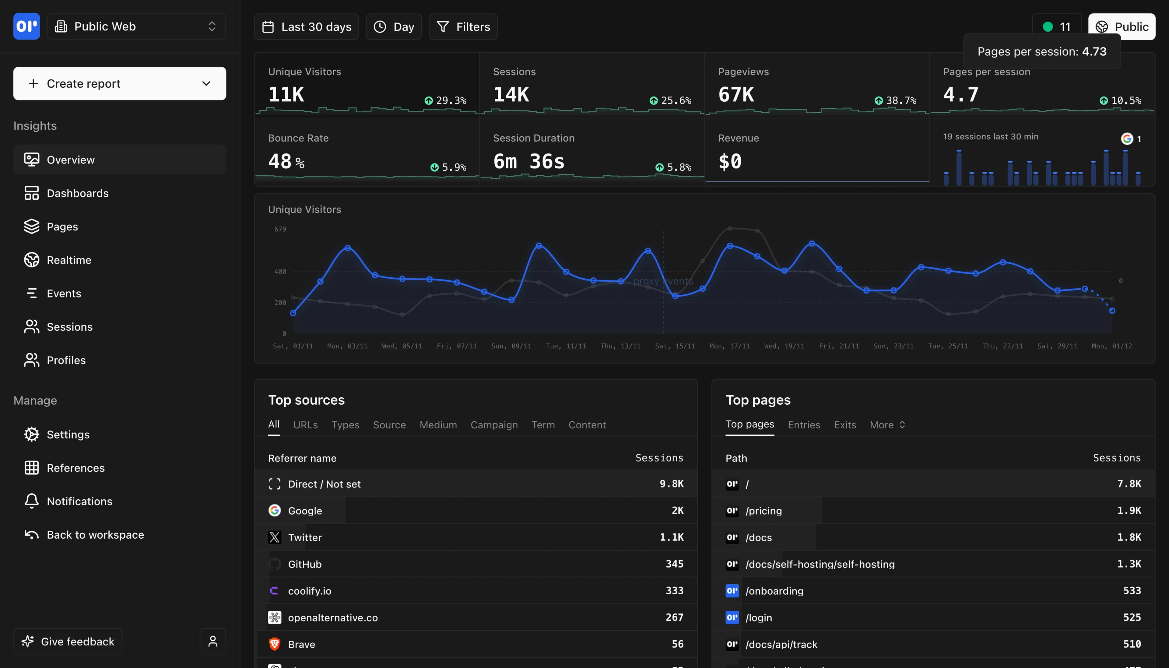 OpenPanel Dashboard Overview