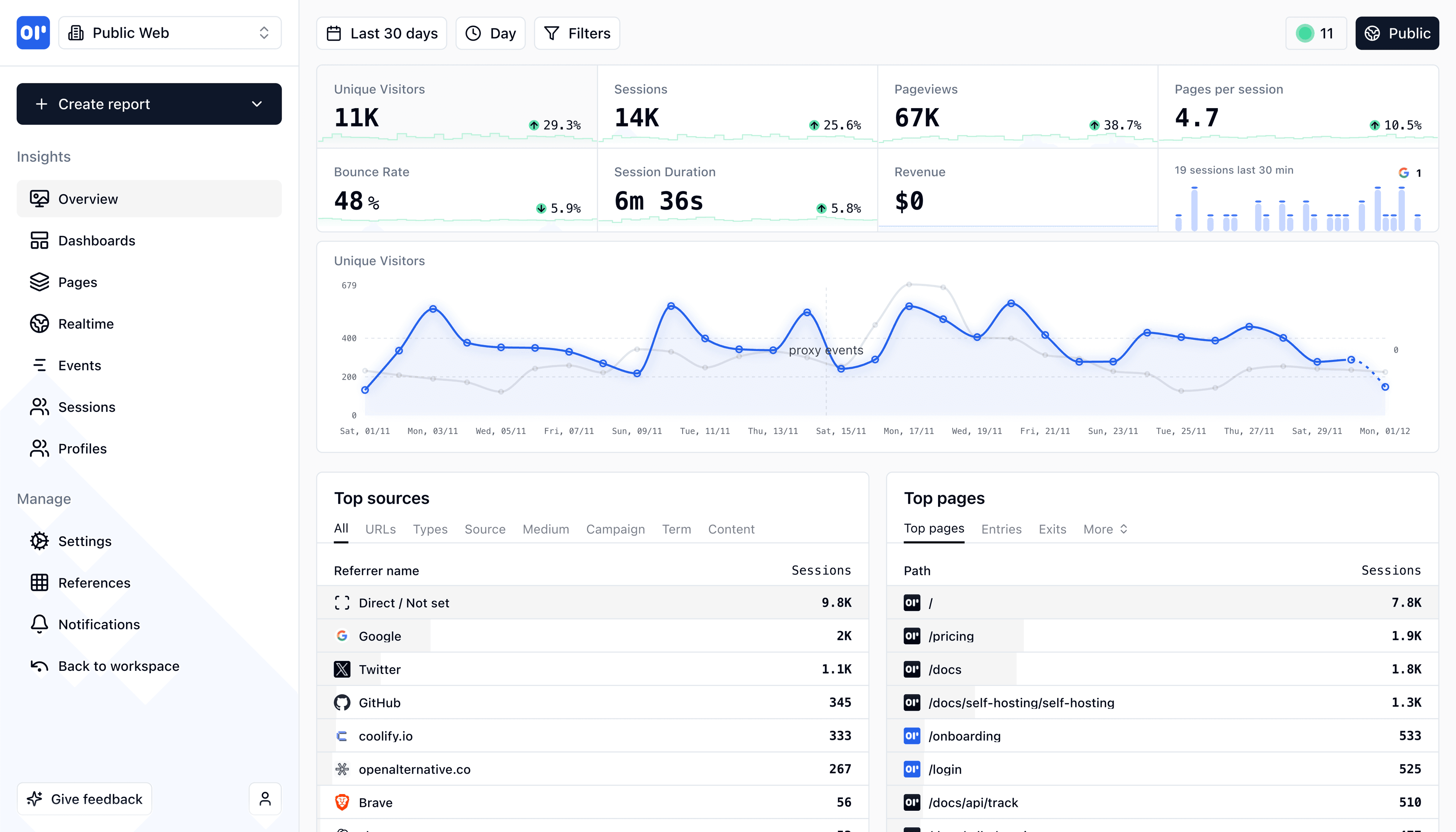 OpenPanel Dashboard Overview
