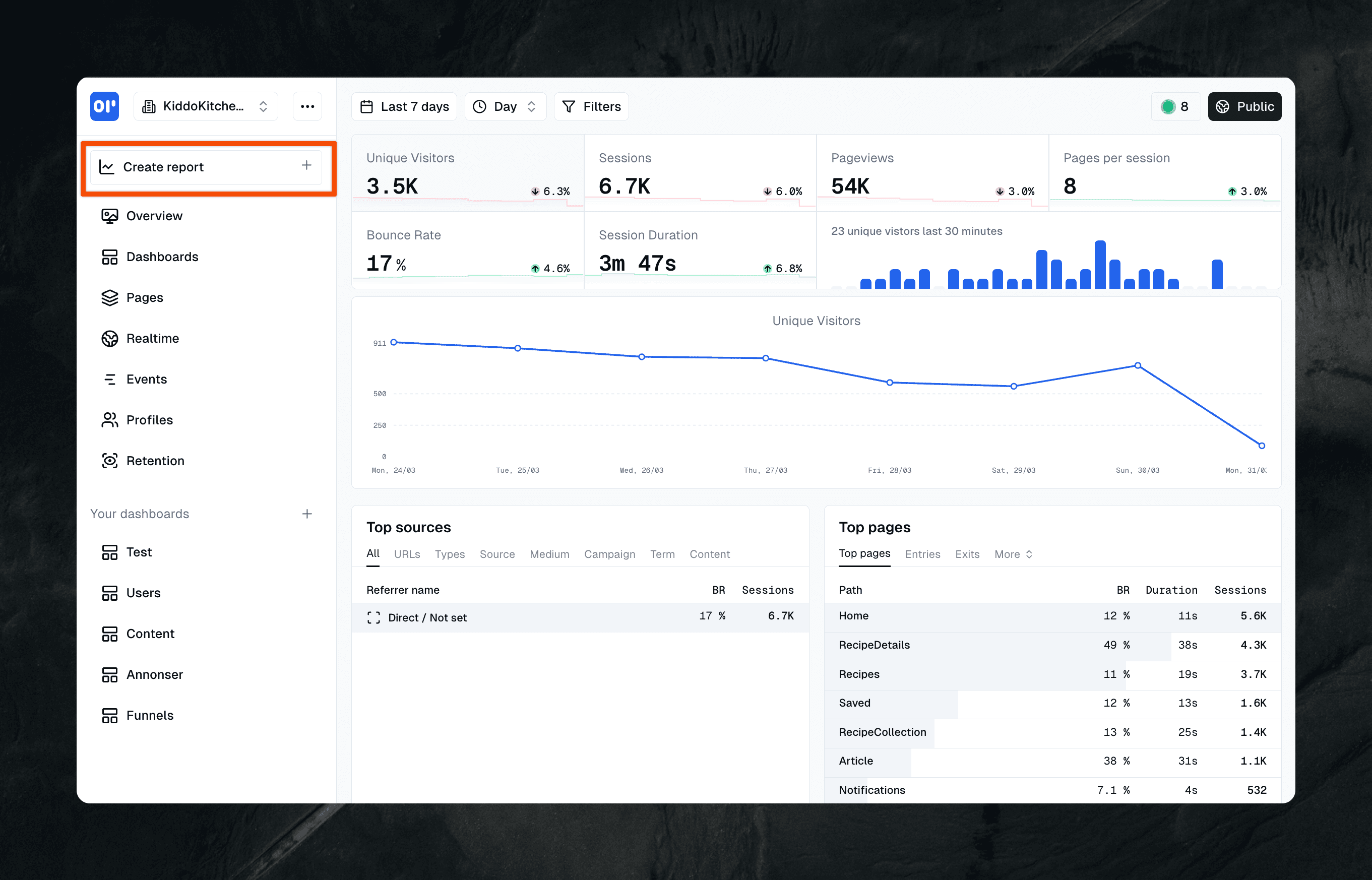Create a report button is located at the top left of the page.