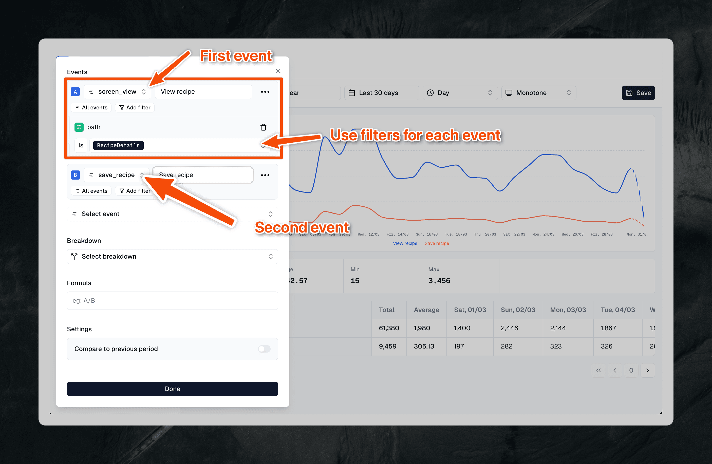 Example of funnel insights