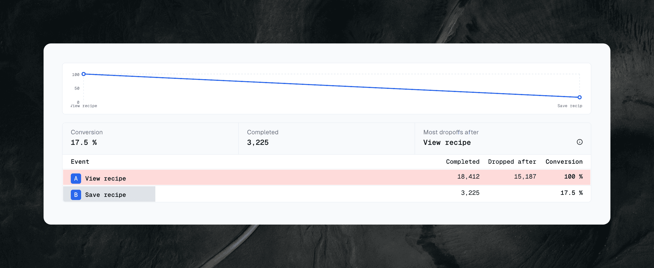 Your funnel is completed