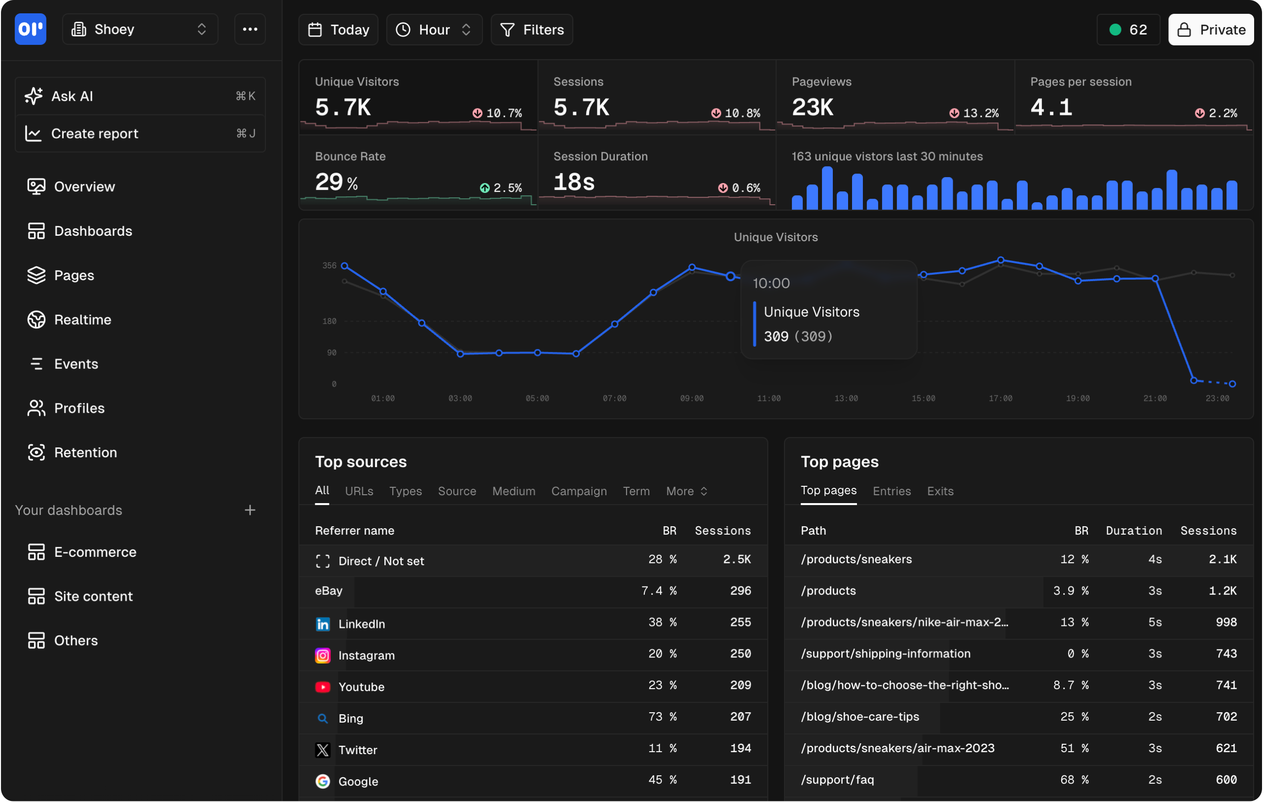 OpenPanel Dashboard