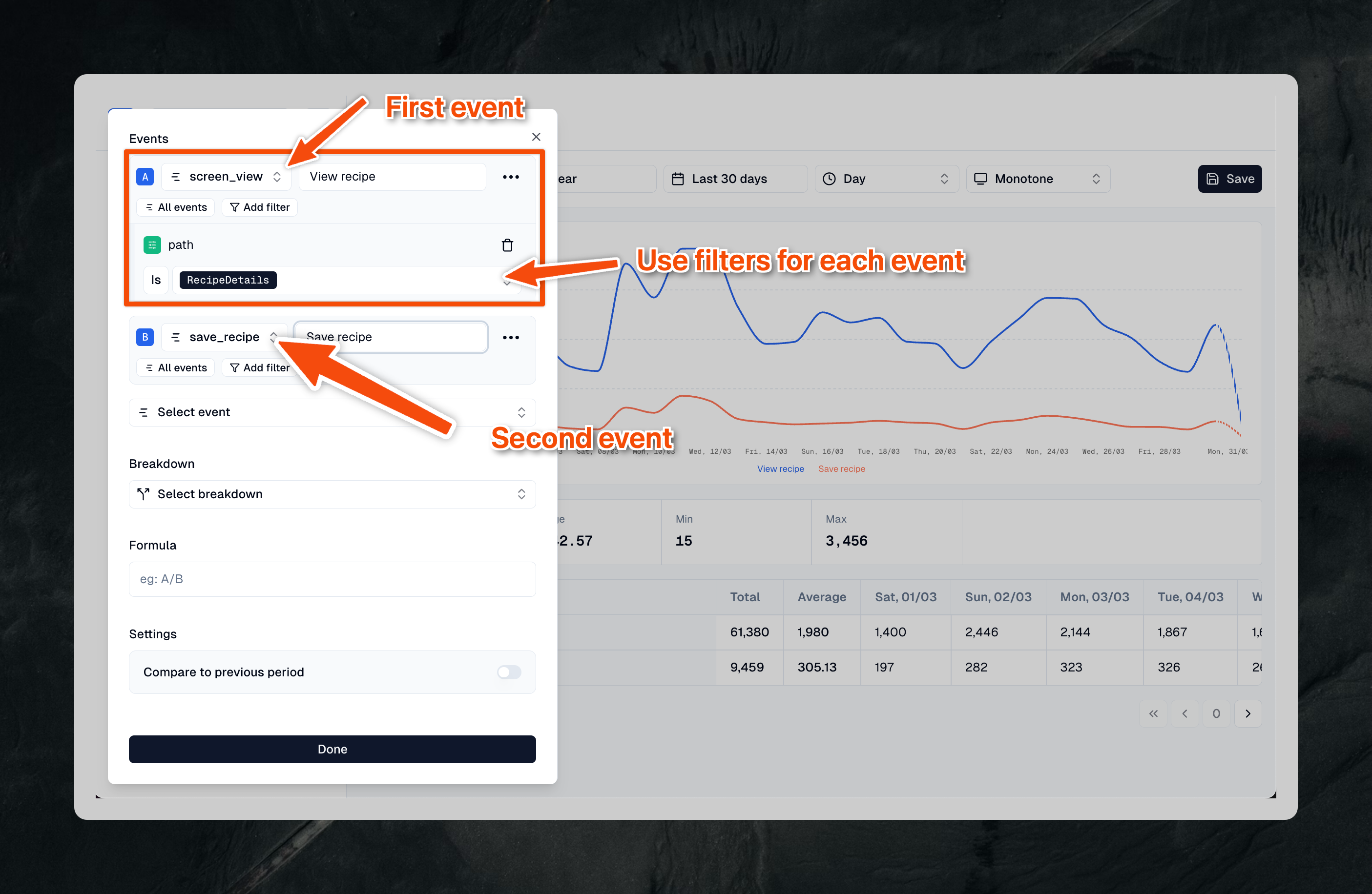 Example of funnel insights