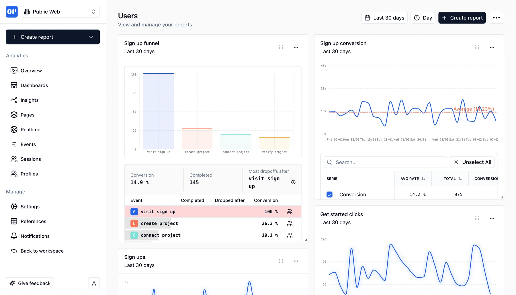 Product analytics dashboard with multiple chart types