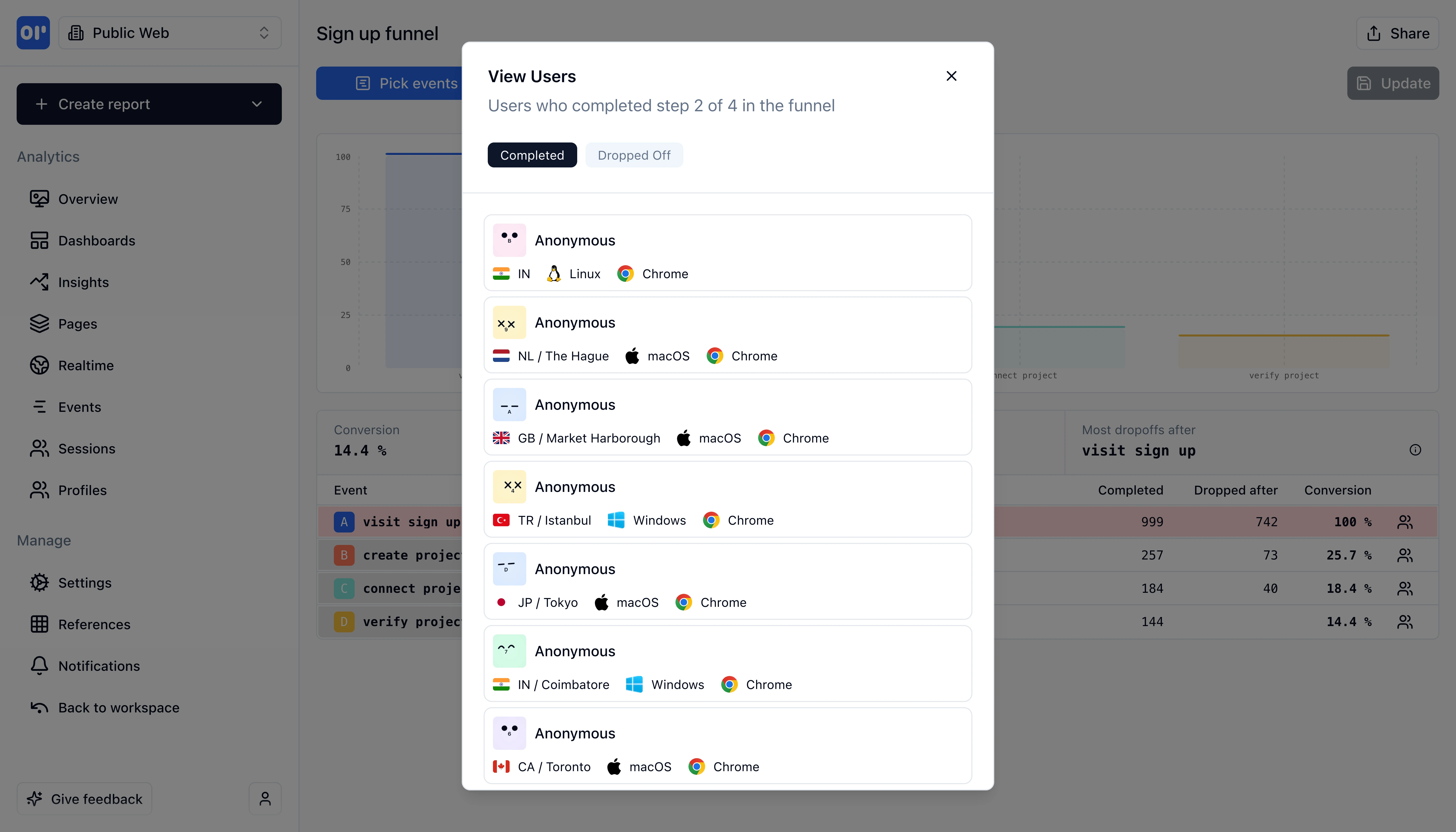 Completed funnel analysis with conversion metrics