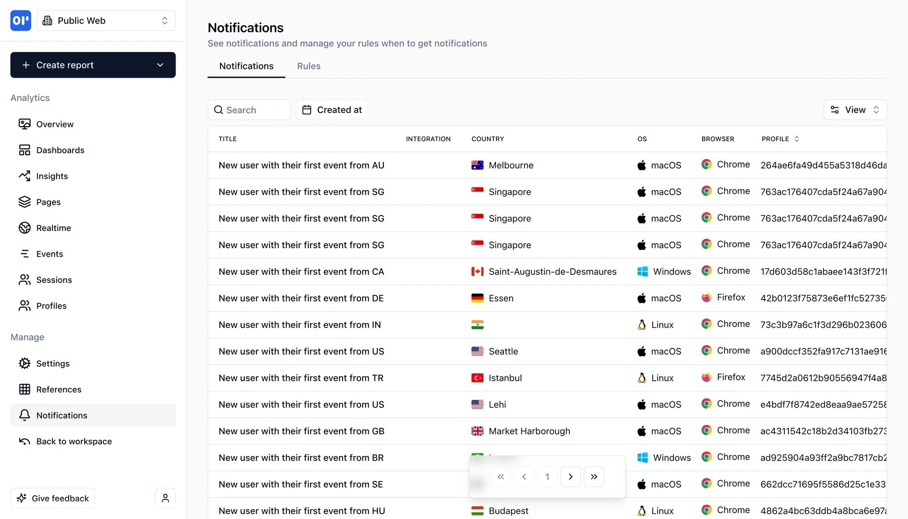 Notification feed showing fired notifications with country, OS, browser, and profile details
