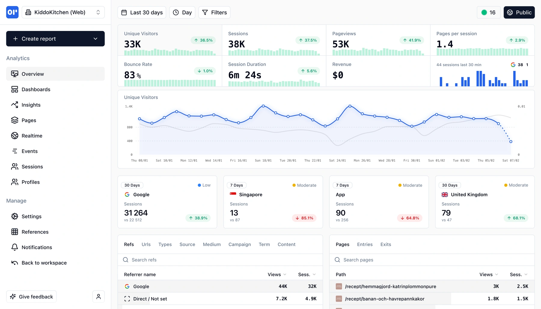 OpenPanel web analytics overview dashboard showing visitors, sessions, sources, and geographic data