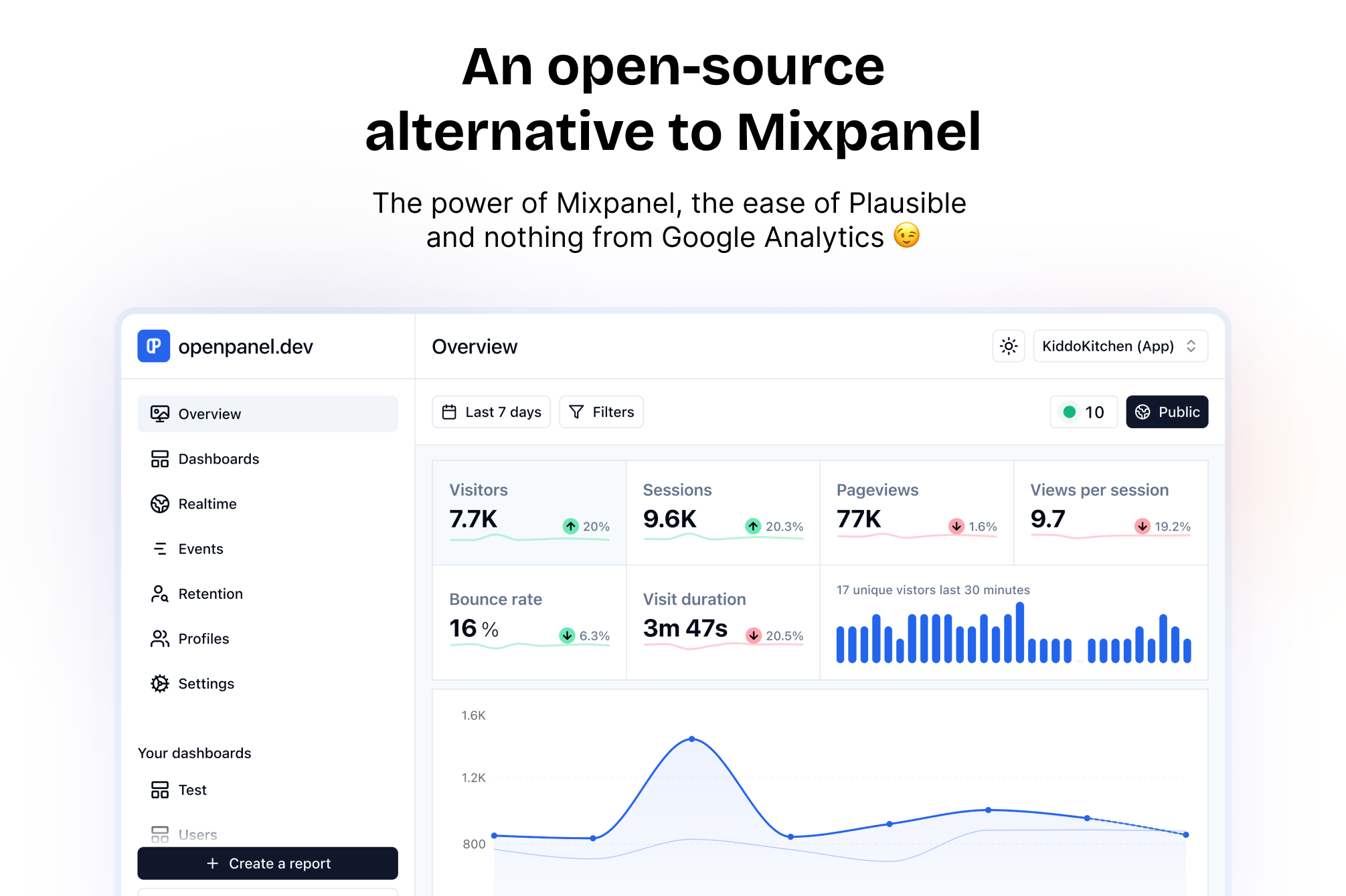 All the goodies from both Mixpanel and Plausible combined into one tool.