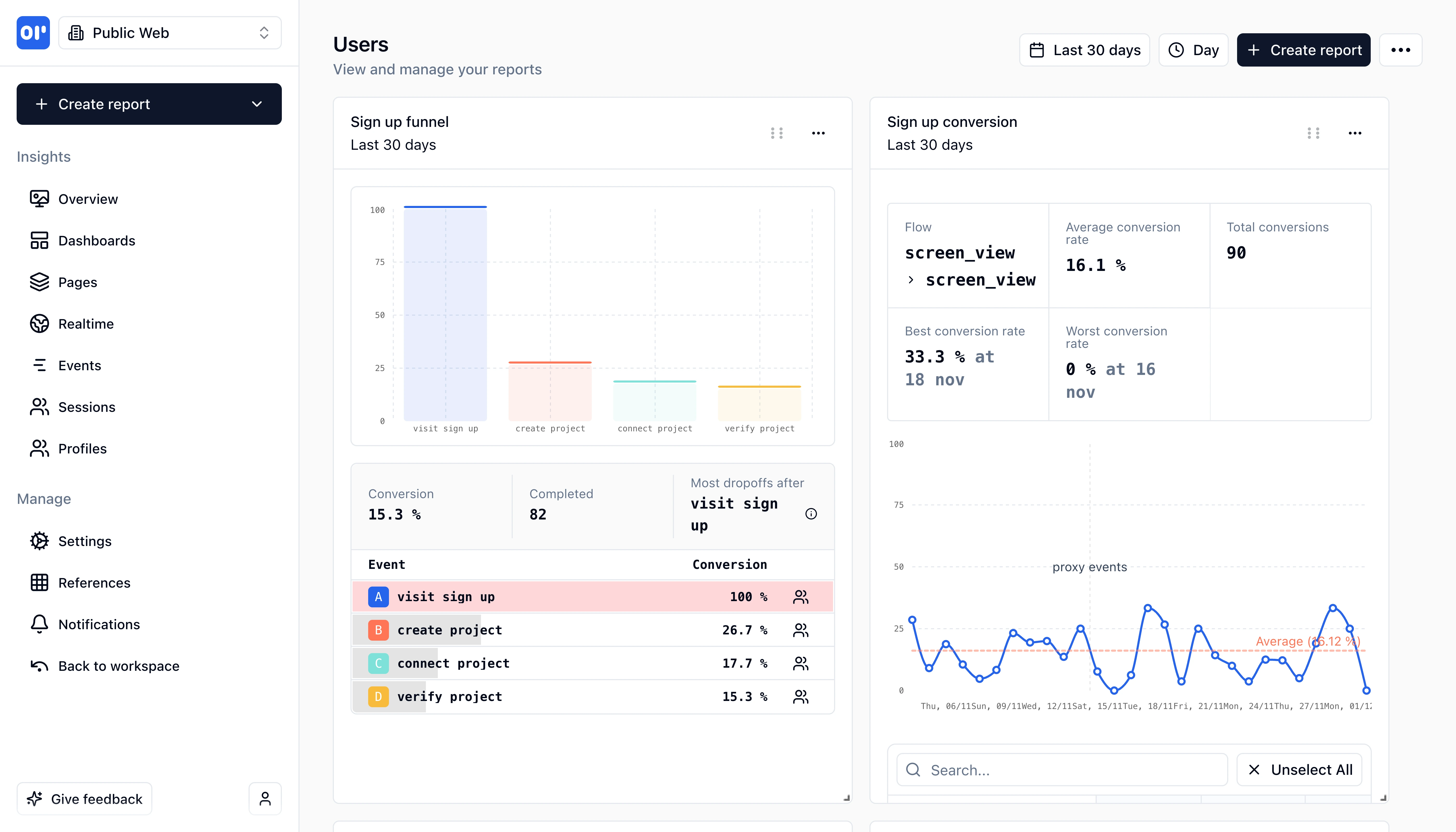 OpenPanel custom analytics dashboard with charts and visualizations