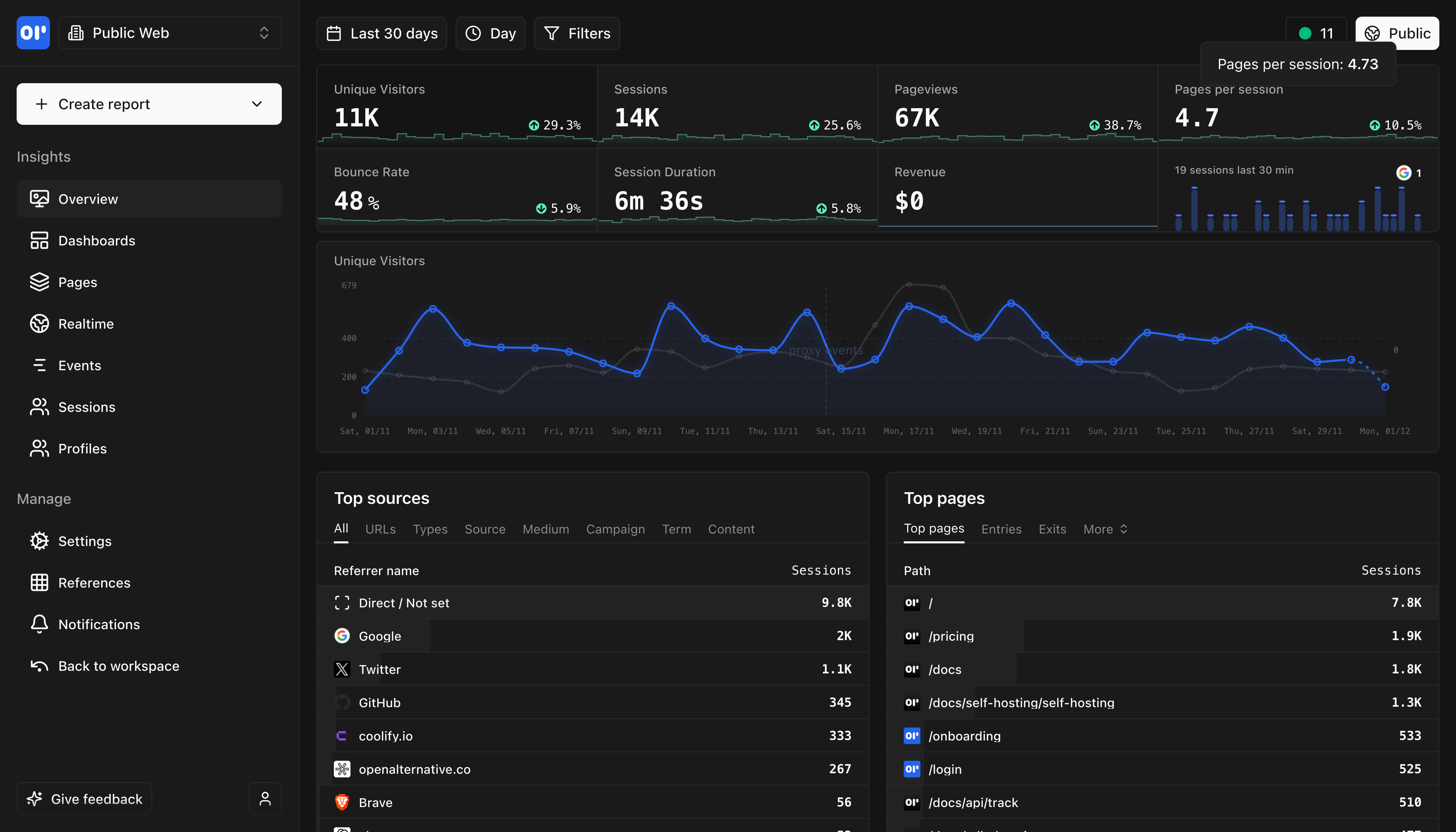 OpenPanel Dashboard Overview