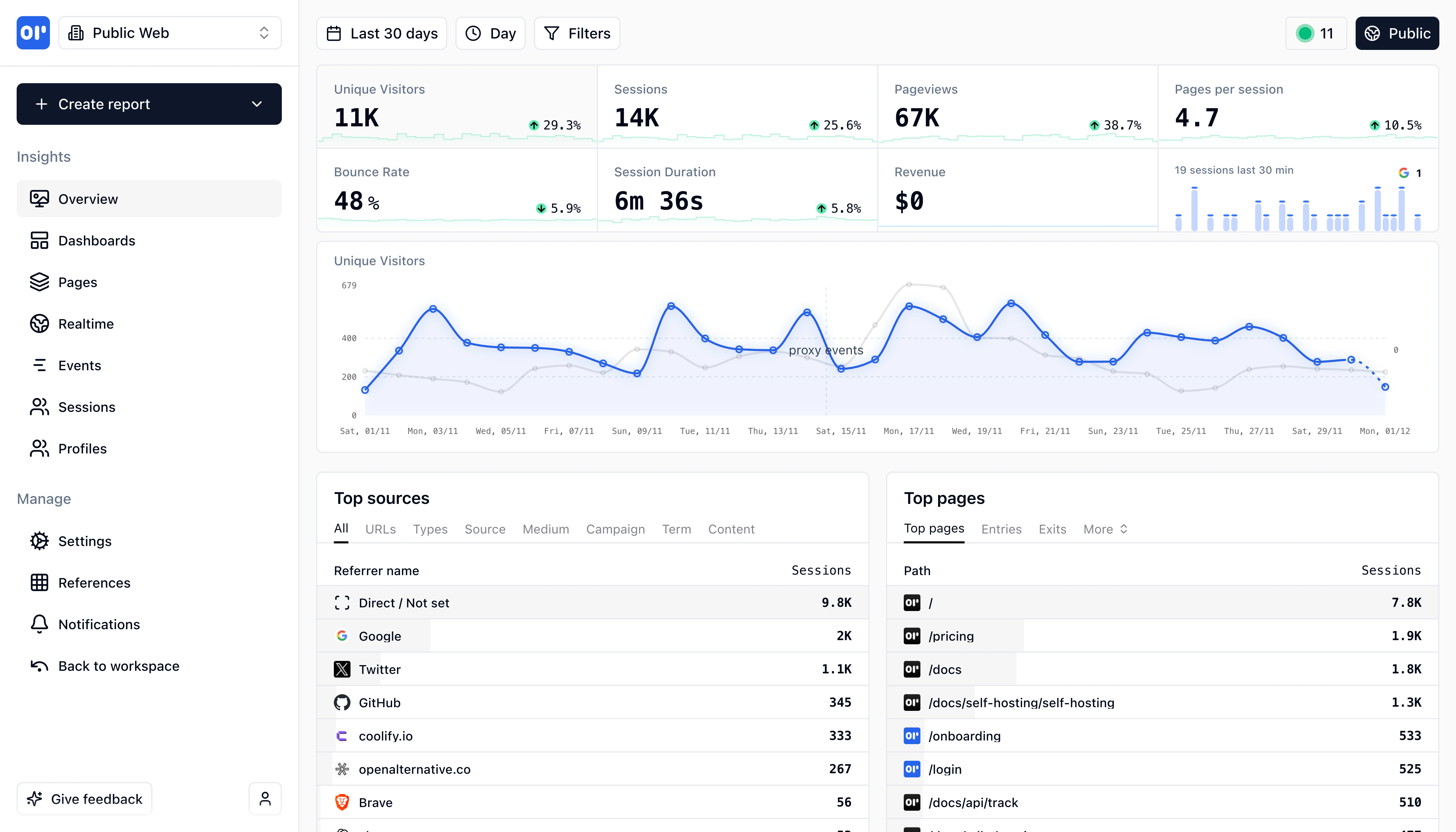 OpenPanel open source analytics dashboard showing real-time web analytics overview